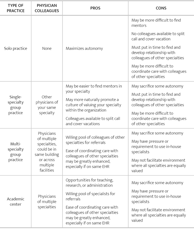 A table from AMA Steps Forward breaks down different optometry practices setting pros and cons